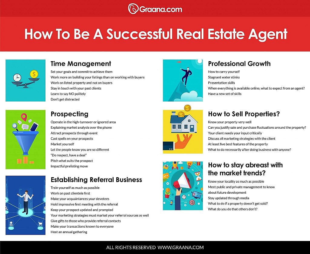 Blog Top 6 Successful Real Estate Agent Tips 2020 