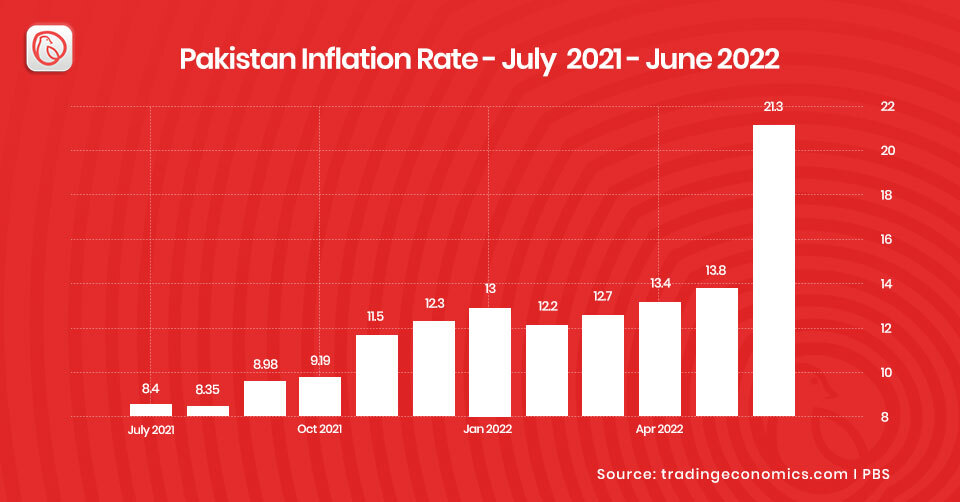 how-to-save-money-in-volatile-economic-conditions-of-pakistan